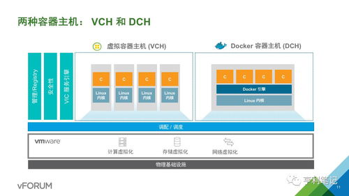 企業(yè)級容器服務(wù) 數(shù)據(jù)處理與存儲服務(wù)的架構(gòu)與實踐案例