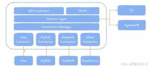 打造高效數(shù)據(jù)中臺 如何搭建元數(shù)據(jù)管理中心與數(shù)據(jù)處理存儲服務(wù)