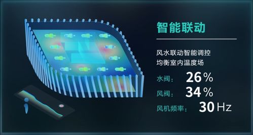 科技部立項引領，美控智慧建筑 以數據處理與存儲服務為核心，賦能城市智慧能源管理新篇章
