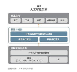 十年展望 AI市場規模破萬億美元，數據處理與存儲服務的核心引擎