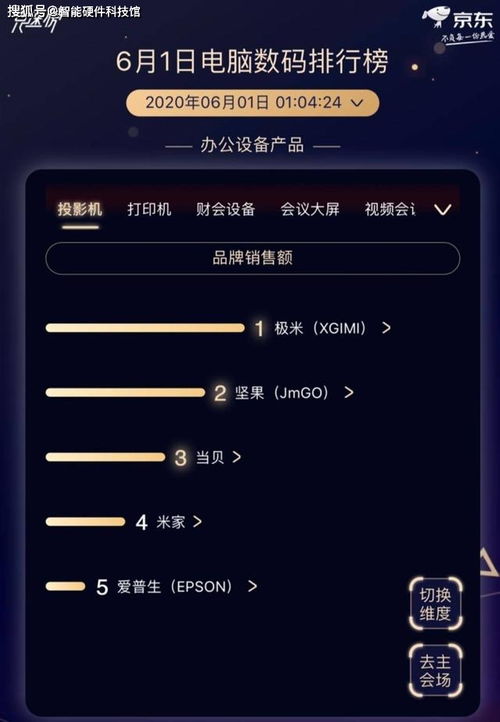 2020家用電子產品種草合集 618必入電子好物盤點