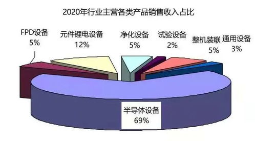 前十大中國電子專用設備企業(yè)及行業(yè)經(jīng)濟運行分析